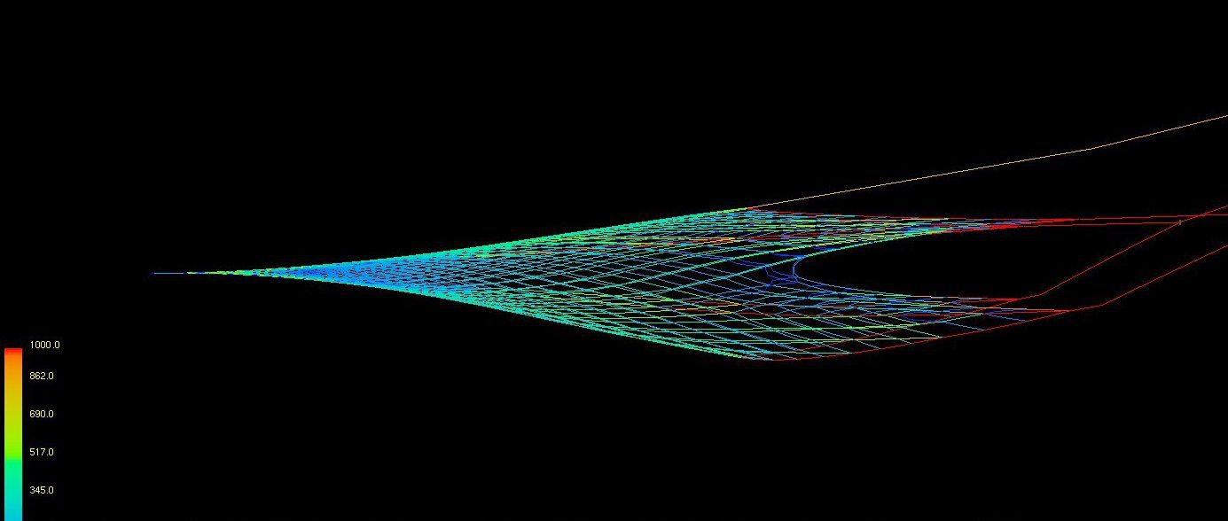 Simulation of the Vónin Gannet trawl