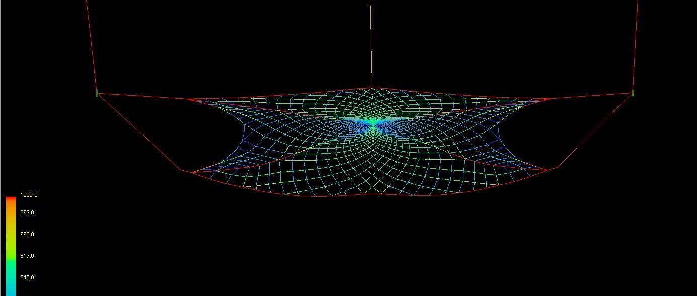 Simulation of the Vónin Gannet trawl